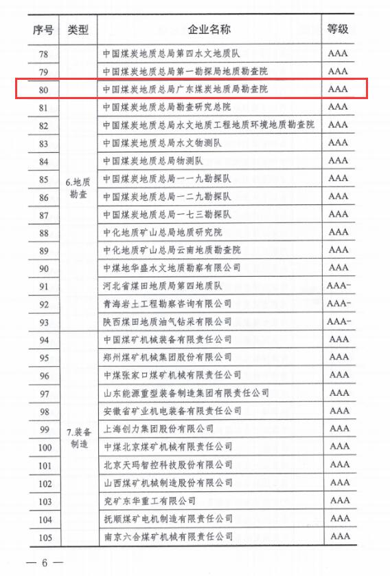 廣東局勘查院、二〇一隊、二〇二隊連續6年獲評煤炭行業AAA級信用企業5.jpg