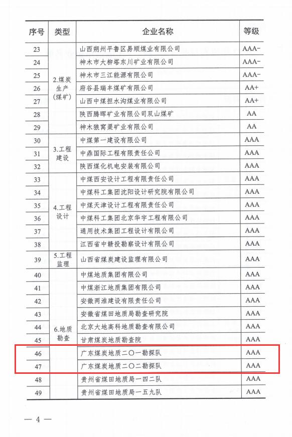 廣東局勘查院、二〇一隊、二〇二隊連續6年獲評煤炭行業AAA級信用企業4.jpg